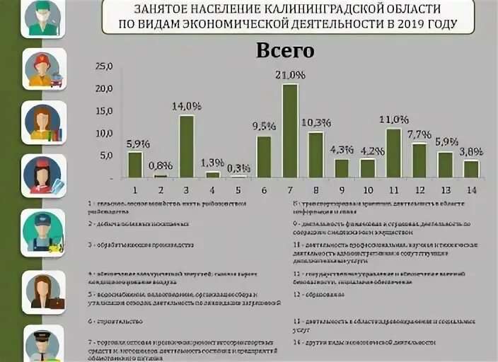 Численность населения в Калининграде и Калининградской области 2021. Калининградская область численность населения 2021. Численность населения Калининградской области 2023. Численность Калининграда на 2021. Сайт статистики калининград