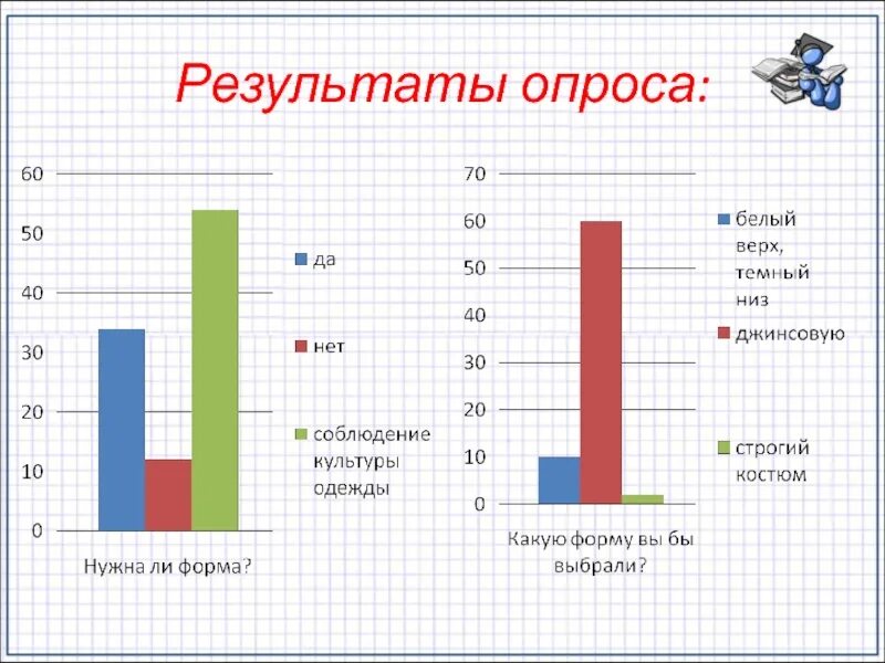 Итог по форме. Итоги опроса. результаты опроса. опрос про школьную форму. результаты опроса картинка.
