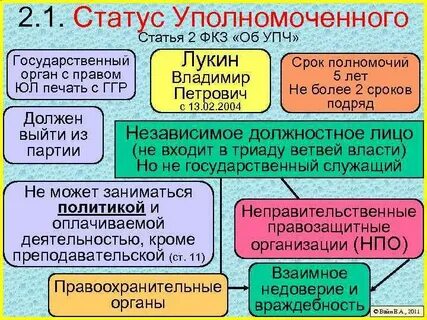 Какой орган уполномочен
