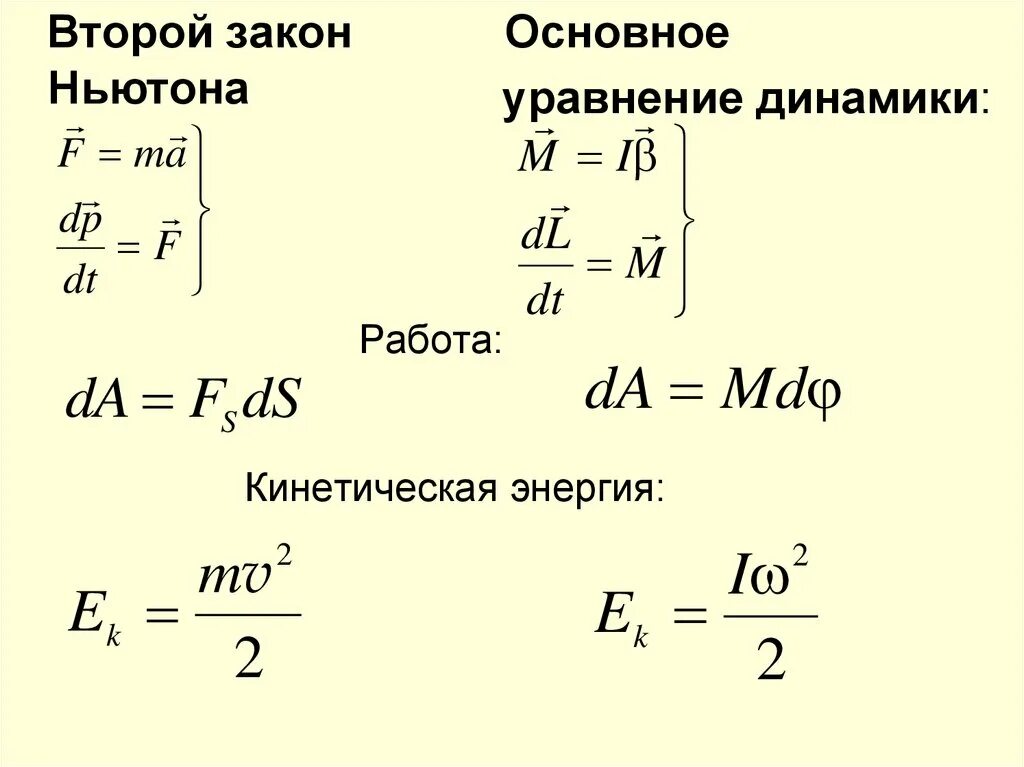 Основной закон вращательного движения. Основной закон динамики вращательного движения. Основной закон динамики вращательного движения твердого тела. Основные уравнения динамики вращательного движения.