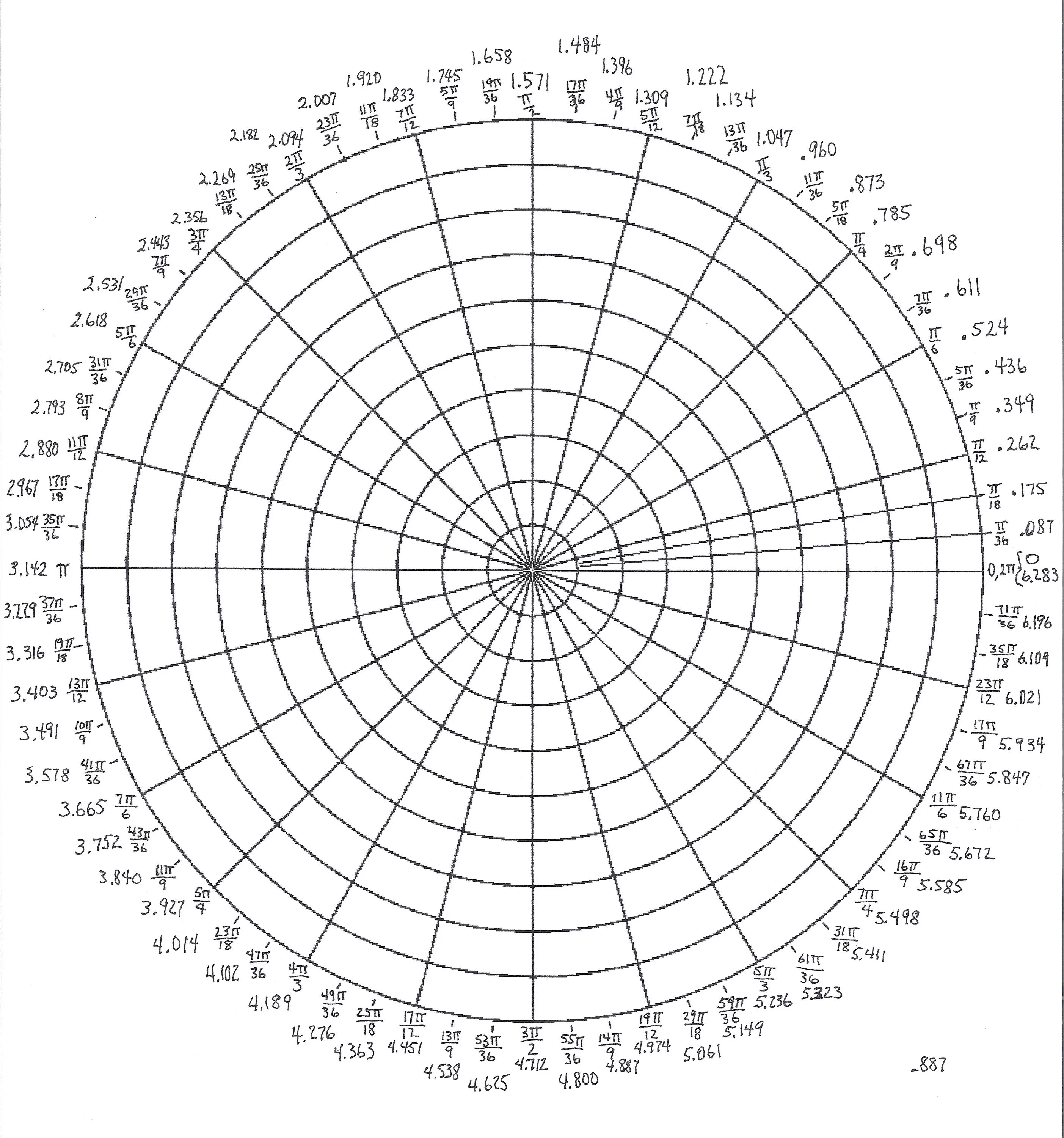 П деленное на 5. -5pi на тригонометрической окружности. Pi 5pi/2 на окружности. Окружность тригонометрическая 11п\12. Тригонометрическая окружность Pi/12.