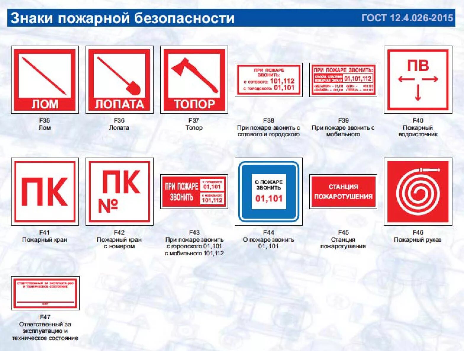 Пожарные информационные таблички. Знаки пожарной безопасности по ГОСТ Р 12.4.026-2001. Знаки пожарные по ГОСТ Р 12.4.026-2015. Знак пожарной безопасности, f10 по ГОСТ Р 12.4.026. Толщина знаков пожарной безопасности по ГОСТУ.