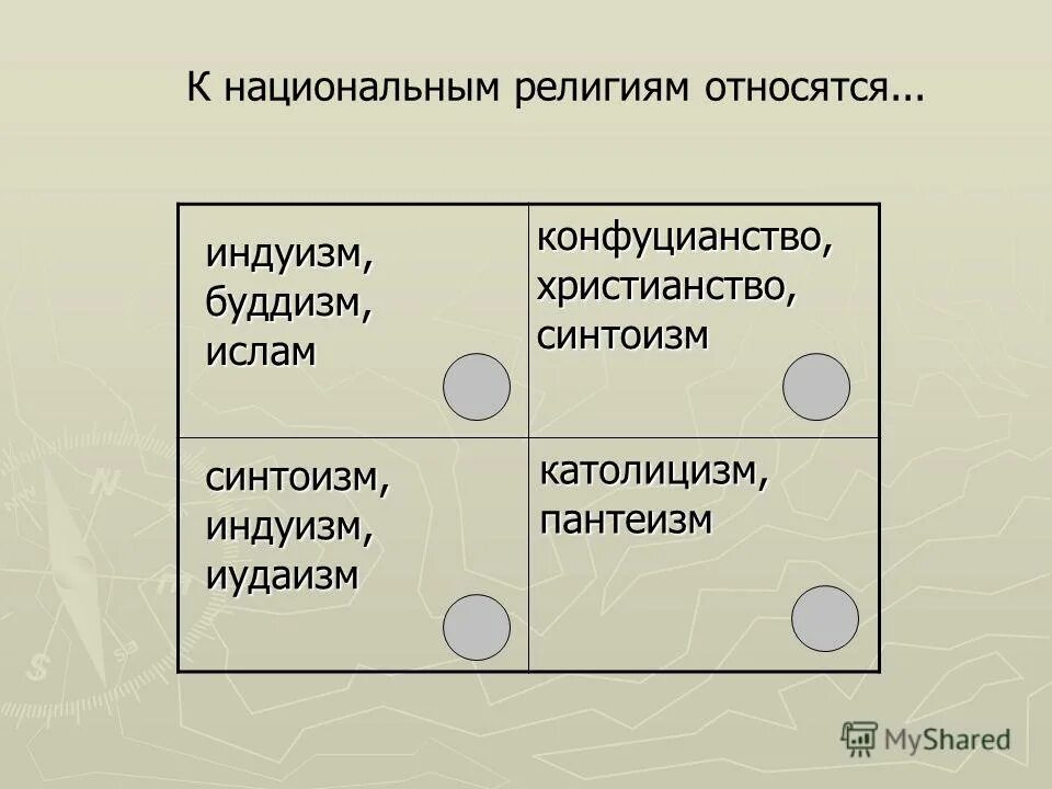 Какие религии относятся к национальным