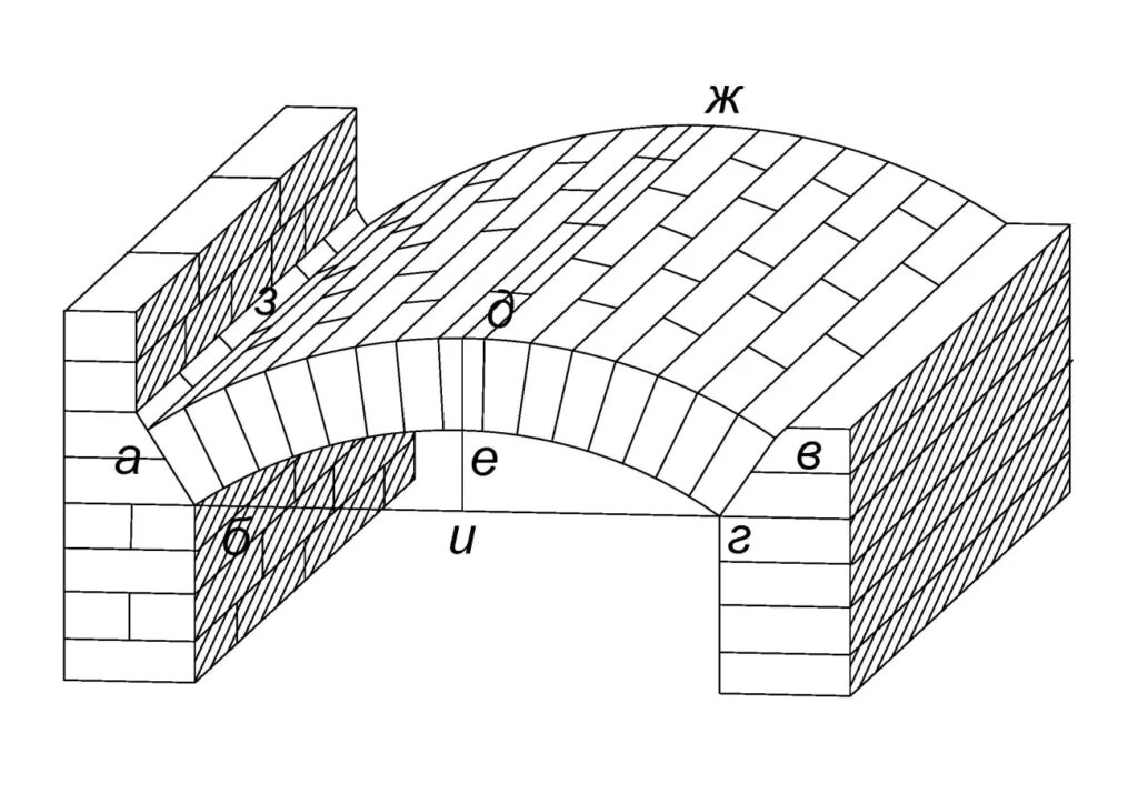 Клинчатая кирпичная перемычка. Свод клинчатой перемычки. Сводчатый потолок из кирпича технология кладки. Арочные и клинчатые перемычки. Своды из кирпича