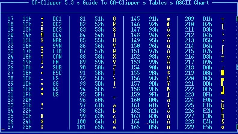 Код 42 1. Код кавычки ASCII. Код знака = в кодировочной таблице. Файлы в формате ASCII fbx не поддерживаются. ASCII рогалики.