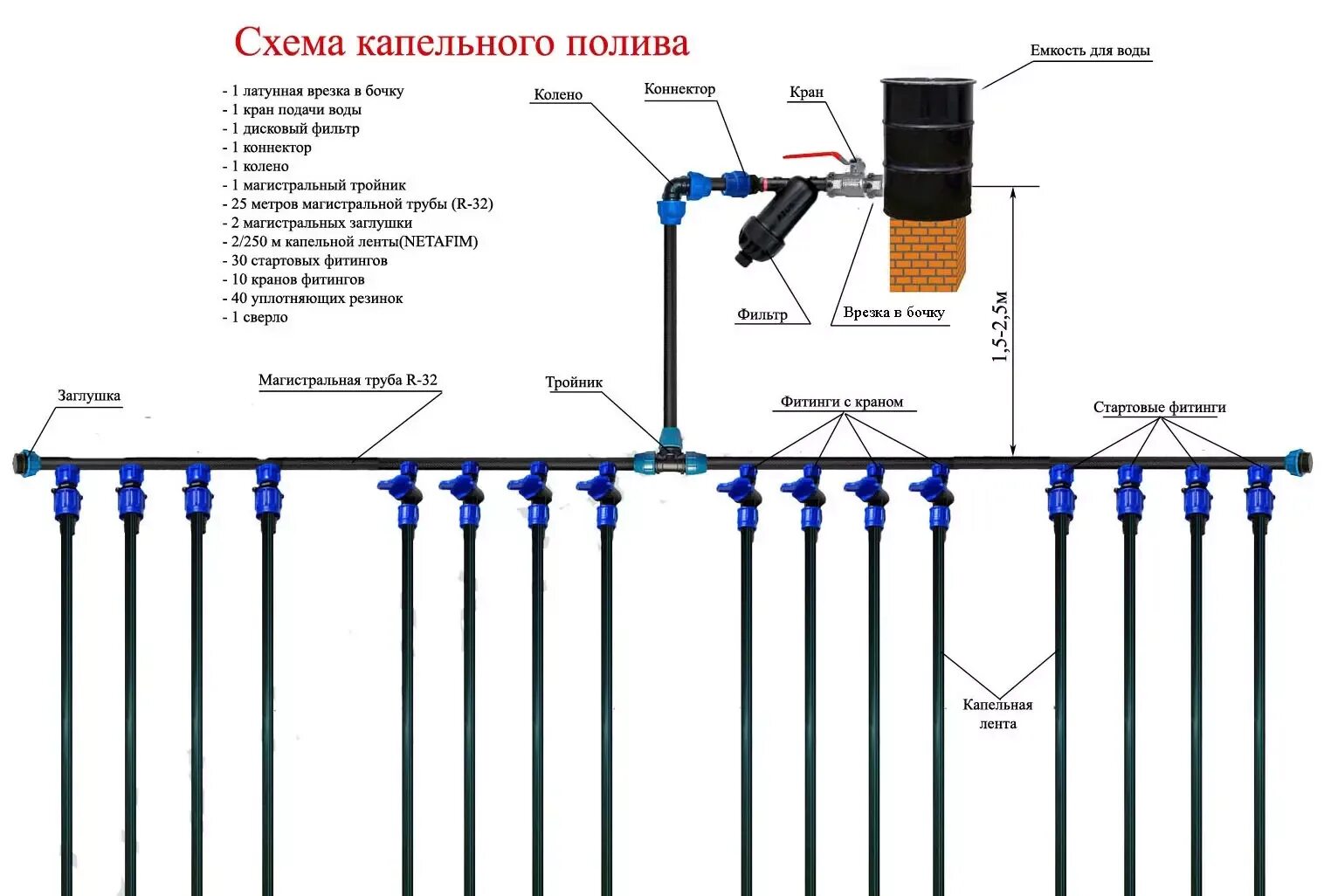 Капельный полив как правильно установить. Схема подсоединения капельного полива. схема подключения капельного полива к водопроводу. схема подключения системы капельного полива. схема сборки капельного полива с таймером.