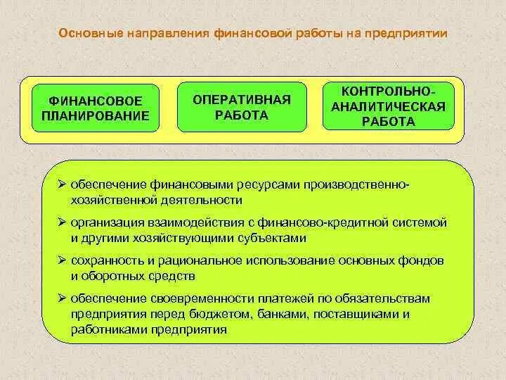 Работа финансовому направлению