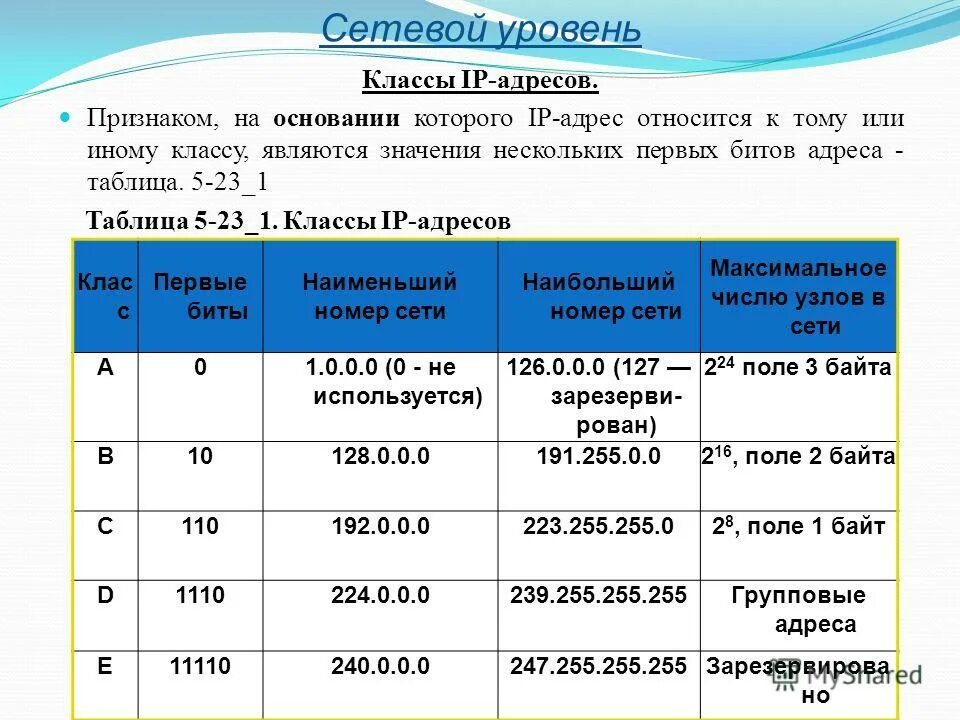 К какой сети относится верный. IP адресация классы адресов. Классы айпи адресов. Классы IP адресов таблица. Диапазон адресов класса с.