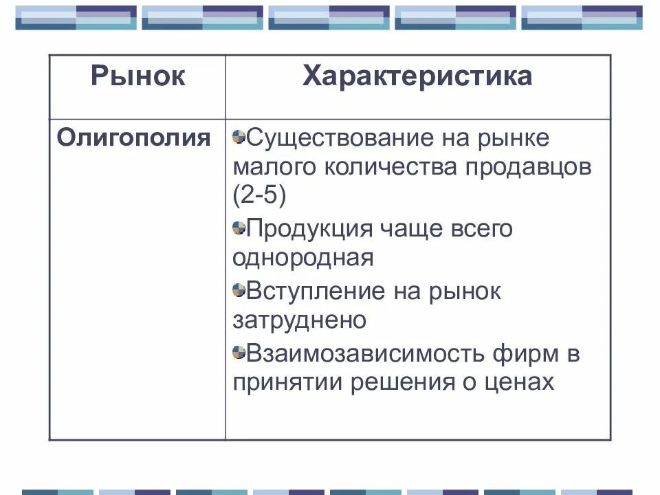 Олигопополия характеристика. Дайте характеристику олигополии. Дайте характеристику олигополии. Рынок олигополии характеризуется. Дайте характеристику олигополии.