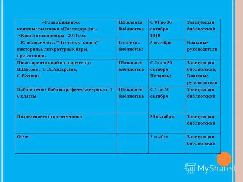 План мероприятий для месячника школьных библиотек. Месячник школьных библиотек план мероприятий в школе. Месячник школьных библиотек 2022 план мероприятий. План мероприятий в библиотеке к месячнику татарской культуры. Вода название мероприятия