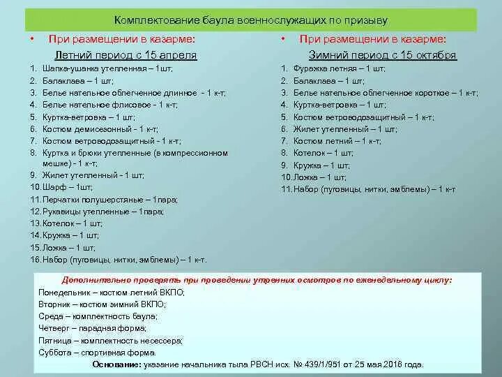 Комплектование военнослужащих по призыву. Опись армейского баула. Опись баула военнослужащего по контракту. Опись в баул контрактника. Сроки комплектования