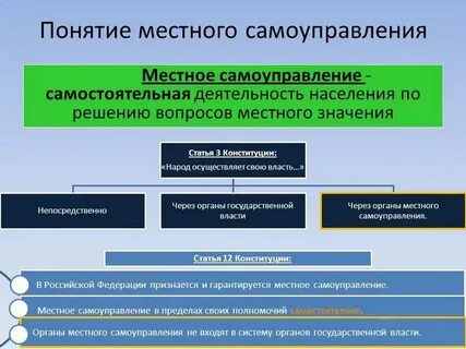 Специалист по взаимодействию с органами власти