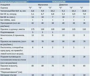 Норматив пресс за минуту 1 класс
