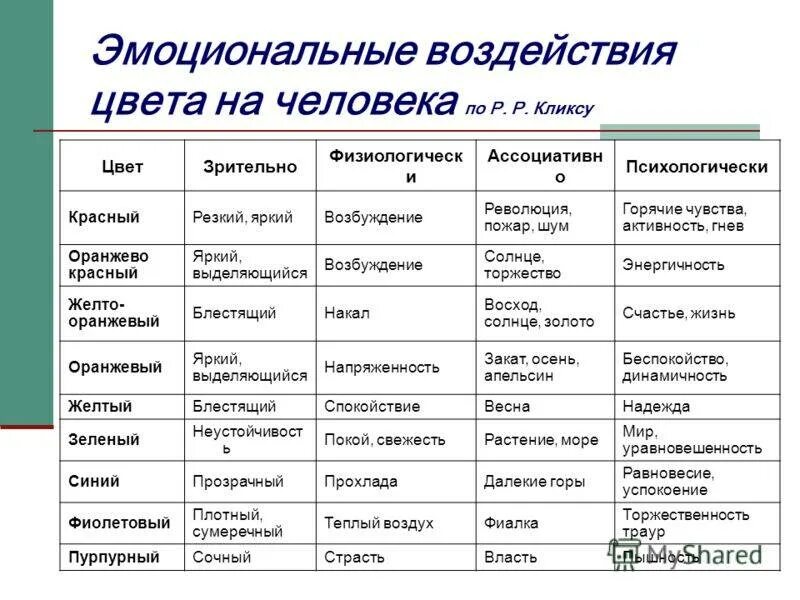 Анализ эмоционального состояния. Психологическое воздействие цвета на человека. Эмоциональное влияние цвета. Эмоциональное воздействие цвета на человека. Влияние цвета на эмоции человека.