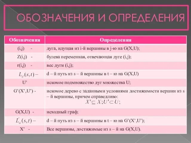 Презентация на тему: "Приложение как разновидность определения Приложение это оп