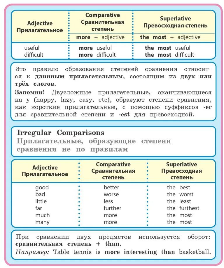 Прилагательные в английском языке упражнения 6 класс. Сравнительная степень прилагательных в английском языке упражнения 7. Сравнительная степень прилагательных в английском языке 4 класс. Сравнительная степень в английском таблица. Степени сравнения в английском языке упражнения таблица.