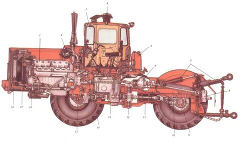 Принцип работы мтз 80