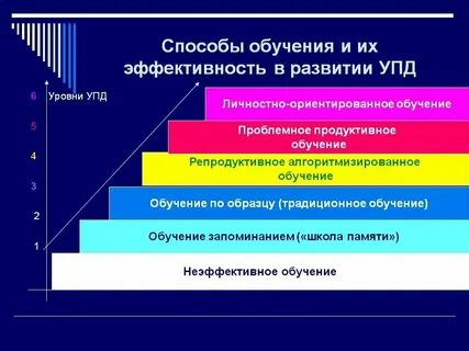 Подготовка эффективных текстов
