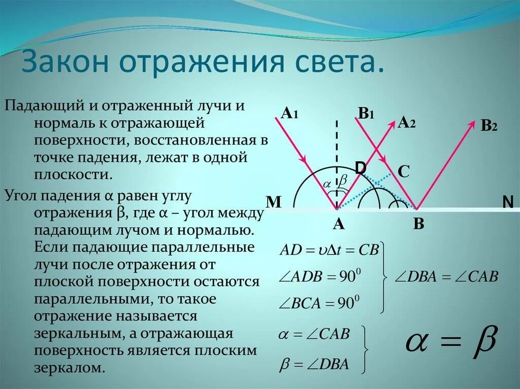 Угол отражения обозначение. Закон отражения света физика. Закон Гюйгенса закон отражения света. Физика 8 класс отражение света законы отражения света. Закон отражения света формула физика.