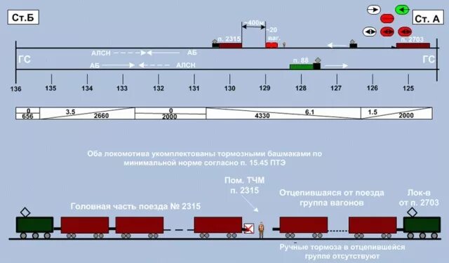 Какая длина состава поезда. Схема состава поезда. Части состава поезда. Схема хвостового вагона. Оказание помощи поезду на перегоне с хвоста поезда.