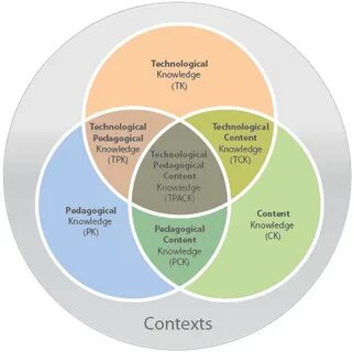 Education methodology
