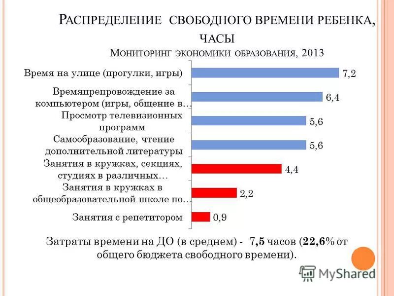 бюджет рабочего времени работника. расчет бюджета рабочего времени. анкетирование студентов. бюджет рабочего времени. бюджет свободного времени.