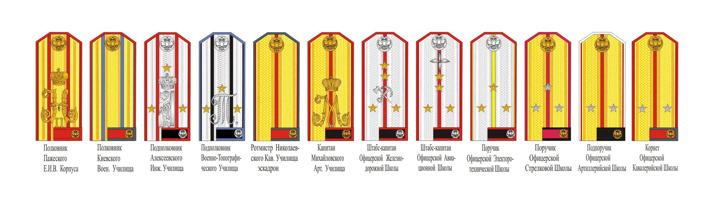 Погоны императорская. Знаки различия русской императорской армии 1914. Звания в армии Российской империи 1914. Чины царской армии России. Погоны русской императорской армии до 1917.