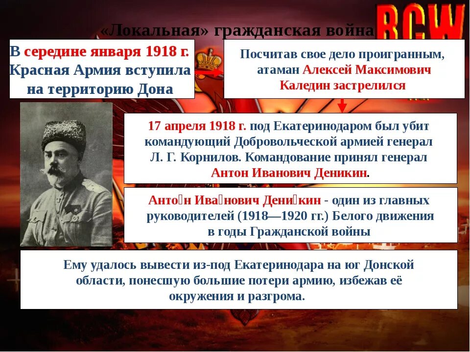 Участники гражданской войны 1917-1922. Красные и белые в гражданской войне.