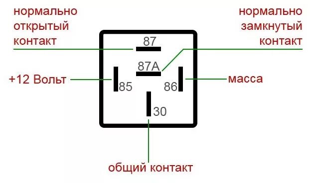 Открытие багажника с кнопки брелка сигнализации - Mitsubishi Lancer VI, 1,3 л, 1