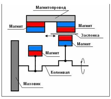 Магнитный двигатель схема