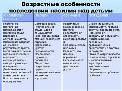 Особенности и последствия