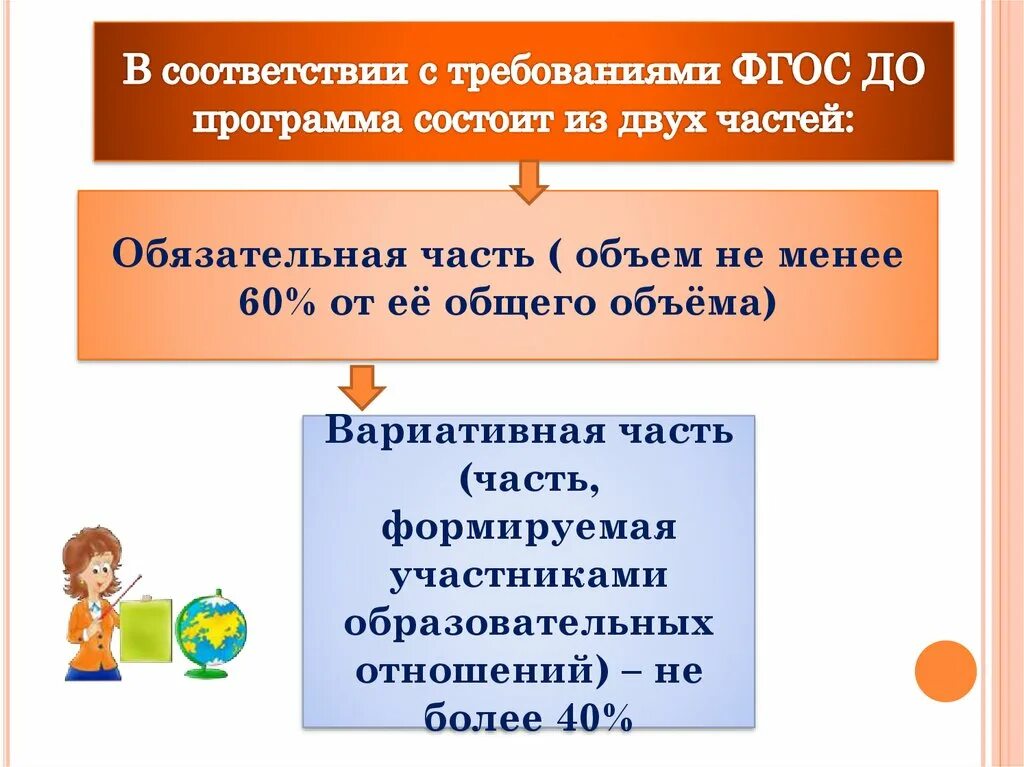 В соответствии м. Образовательная программа доу состоит из двух частей. образовательная программа дошкольного образования по фгос. программы детского сада по фгос. программы для доу в соответствии с фгос.