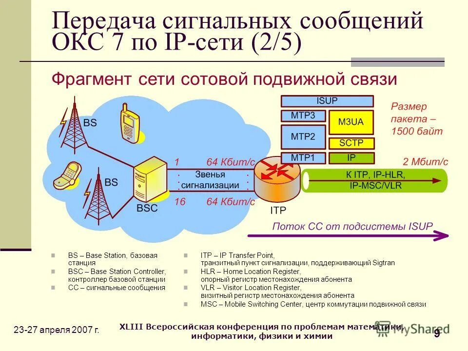 База математика информатика