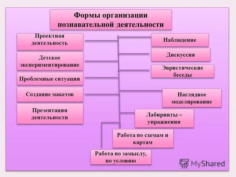 Форма проведения