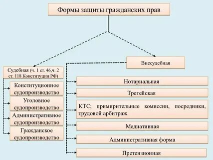 Формы гражданского процесса в древнем риме