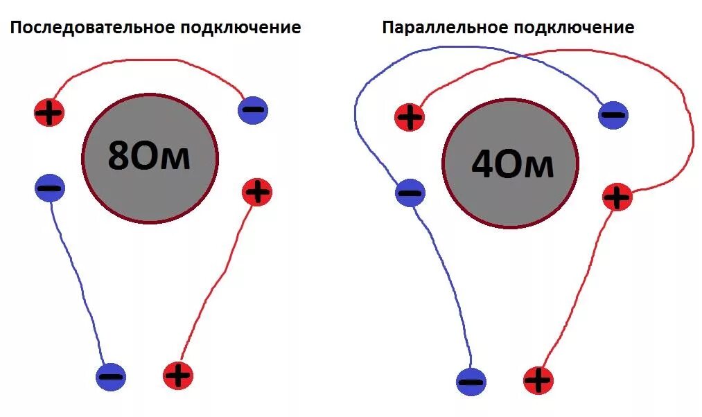 Как подключить динамик сабвуфера. Схема подключения 2 динамиков в 2 ома. параллельное соединение динамиков в 4 ома. как подключить саб в 8 ом. последовательное соединение катушек сабвуфера.