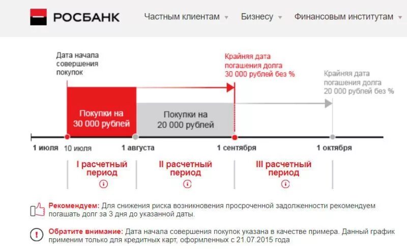 Минимальный платеж по кредитной карте. Расчетный период по кредитной карте. Льготный период кредитной карты. Схема льготного периода по кредитной карте.