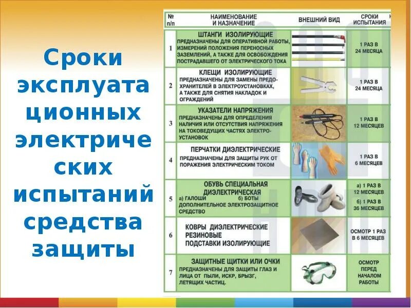 Испытание электрозащитных средств защиты