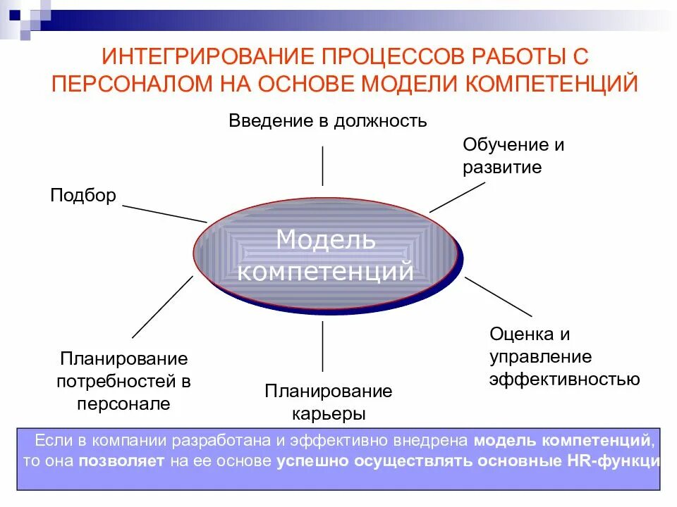 Подготовка и развитие профессиональных кадров. Обучение и развитие персонала. развитие персонала. обучени е и развитие персоналал. процесс развития персонала.