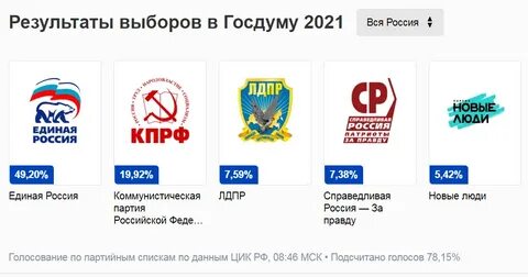 Какая партия на выборах первая