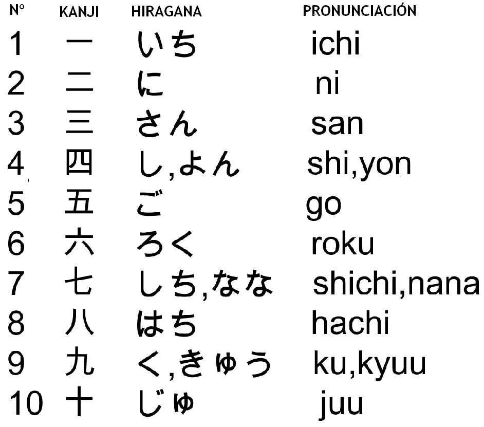 Цифры японские хираганой. Японские числа на хирагане. Японский алфавит хирагана 1. Цифры японские на катакане. Игры на японском языке