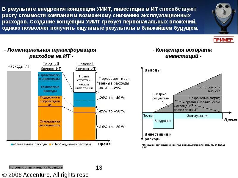 Которая получена в результате реализации. Результаты внедрения. Рост стоимости компании. Концепция создания стоимости компании. Концепция внедрения.