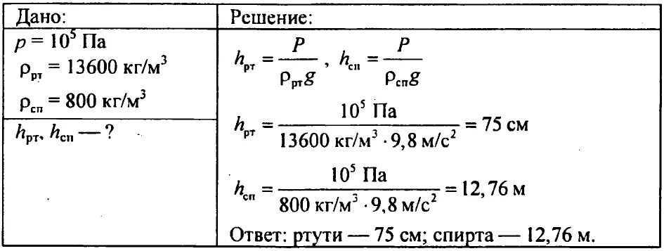 Задачник по физике 11 класс рымкевич ответы. Физика сборник задач 7-9 класс рымкевич. Задачи по физике книжка. Сборник задач по физике рымкевич 9 класс. Решебник по физике 9 рымкевич.
