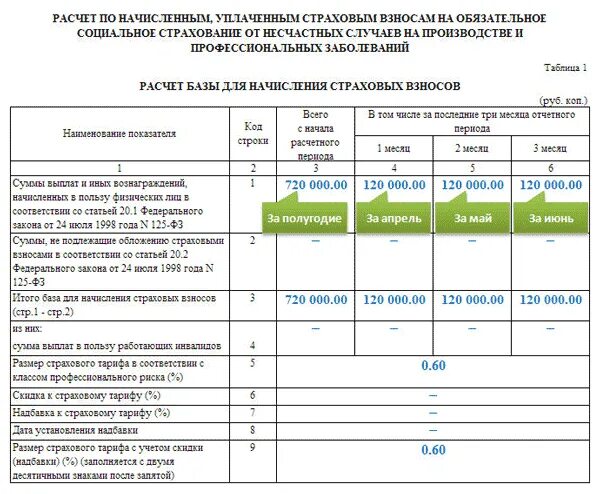 Страховые взносы в пенсионный фонд в 2022 году. Расчет страховых взносов образец заполнения. Страховые взносы по кварталу. Отчет о страховых взносах.