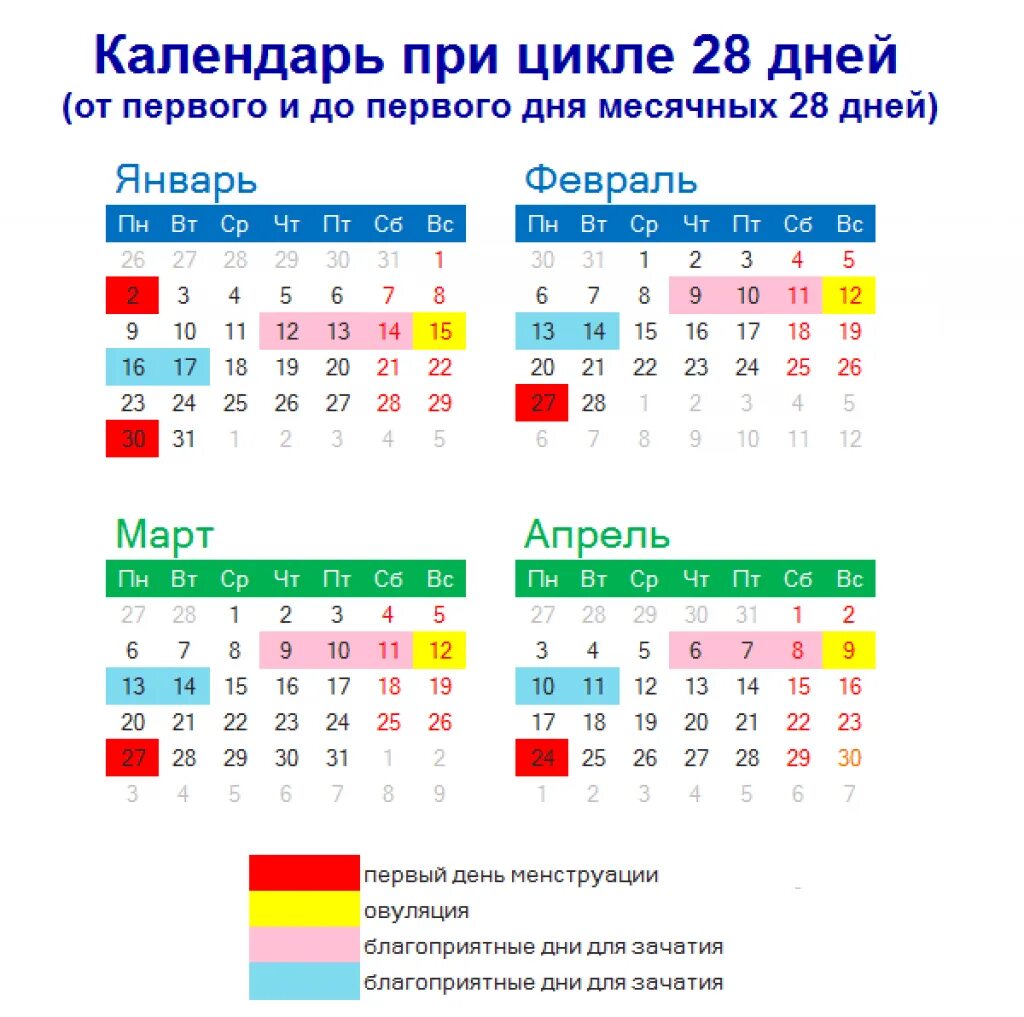 Можно забеременеть за 10 дней до месячных. Как посчитать день цикла калькулятор. Как считается цикл месячных. Благоприятные дни менструационного цикла для зачатия. Цикл менструационного цикла безопасные дни.