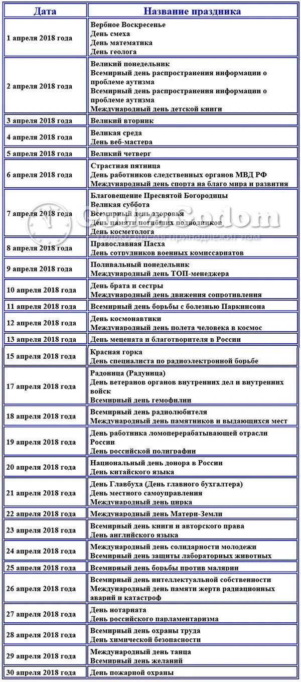 Список дел на весну. Весенний список дел. Какие праздники вопрели. День календаря праздник. Список апрель.