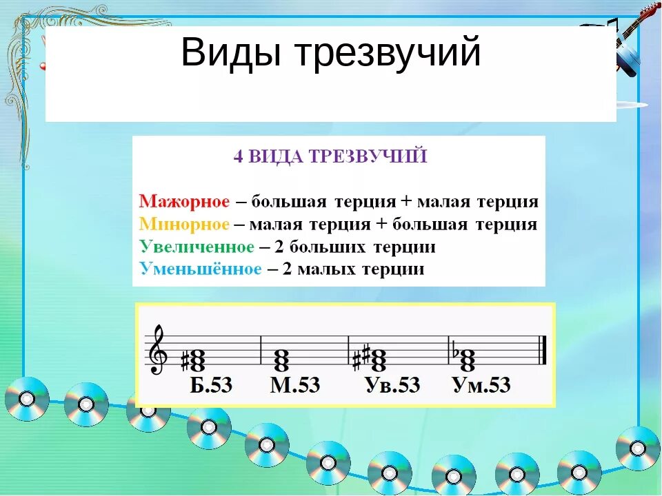 Вариации цифр