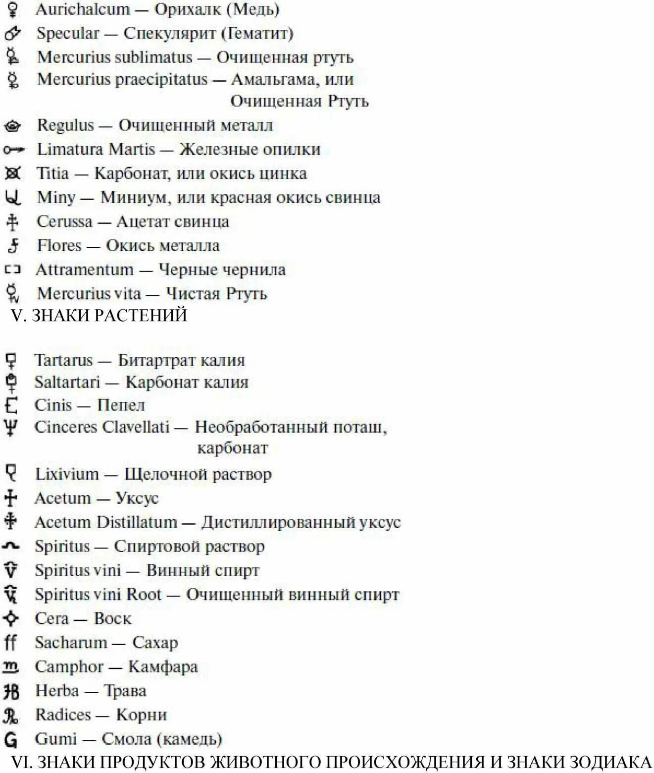 Таблица алхимических элементов Алхимия. Алхимия символы. Алхимия на латыни. Знаки зодиака в алхимии.