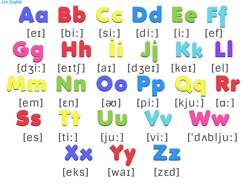 Англо алфавит. Буквы английского алфавита с произношением 2 класс. Английский алфавит с произношением для детей. Английский алфавит с произношением и транскрипцией для детей. Английский алфавит для детей произношение букв.