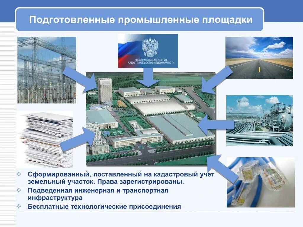 На территории промышленной площадки. Инженерная и транспортная инфраструктура. Производственная площадка. Производственная площадка определение. Промплощадка.